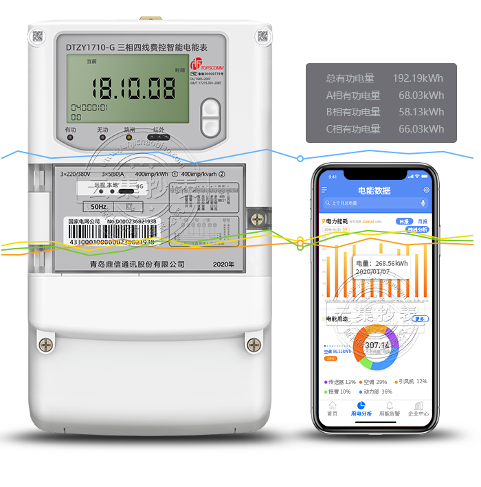 ¶¦ÐÅDTZY1710-G 4G/GPRS£¨ÎÞÏߣ©ÎïÁªÍøµç±í