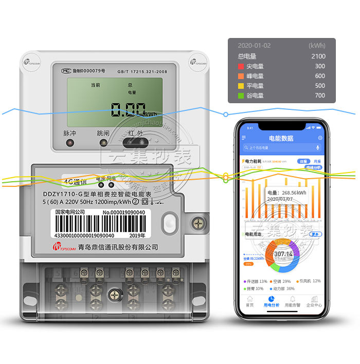DDZY1710-G 4G/GPRSߣ