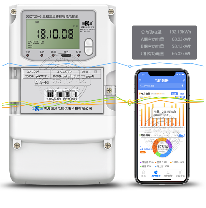 ͨDSZY25-G 4G/GPRSߣ