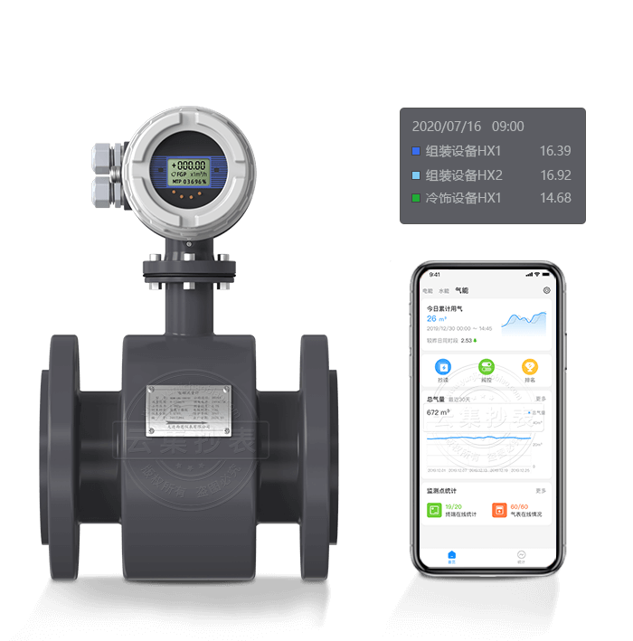 µç´ÅÁ÷Á¿¼Æ