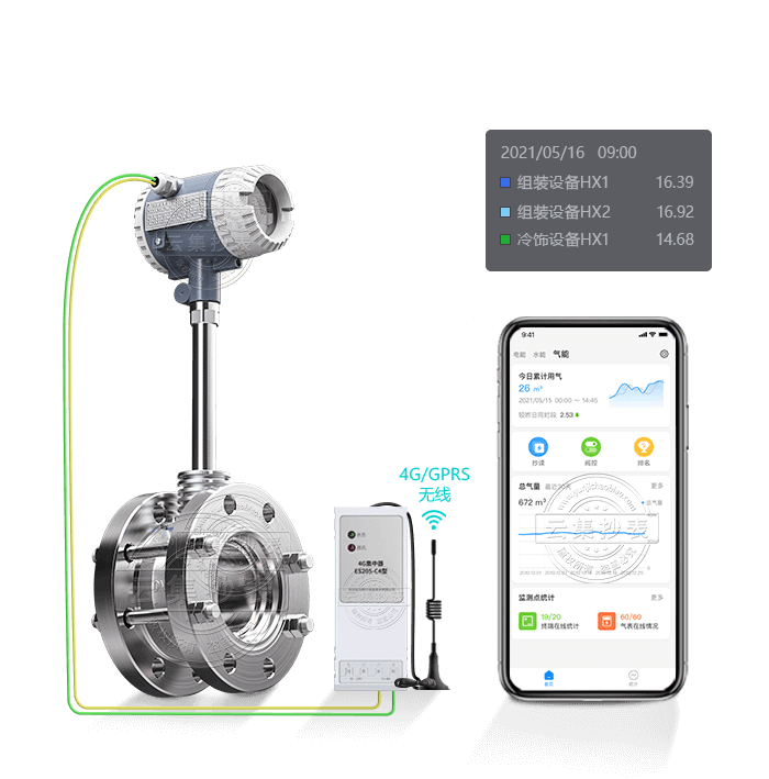 ÖÇÄÜÎнÖÁ÷Á¿¼Æ