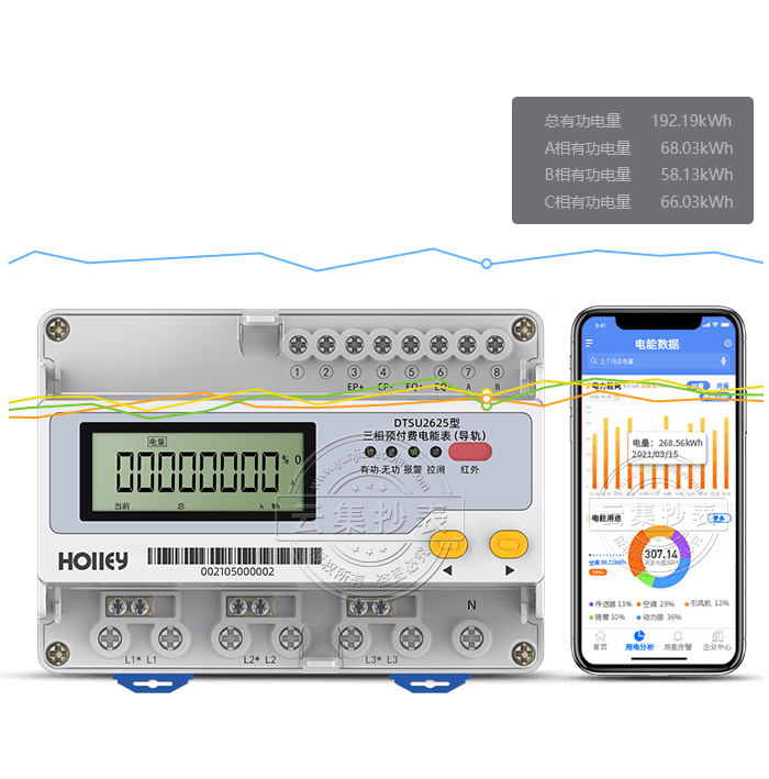 º¼ÖÝ»ªÁ¢DTSU2625-YÈýÏർ¹ìʽԤ¸¶·Ñµç±í