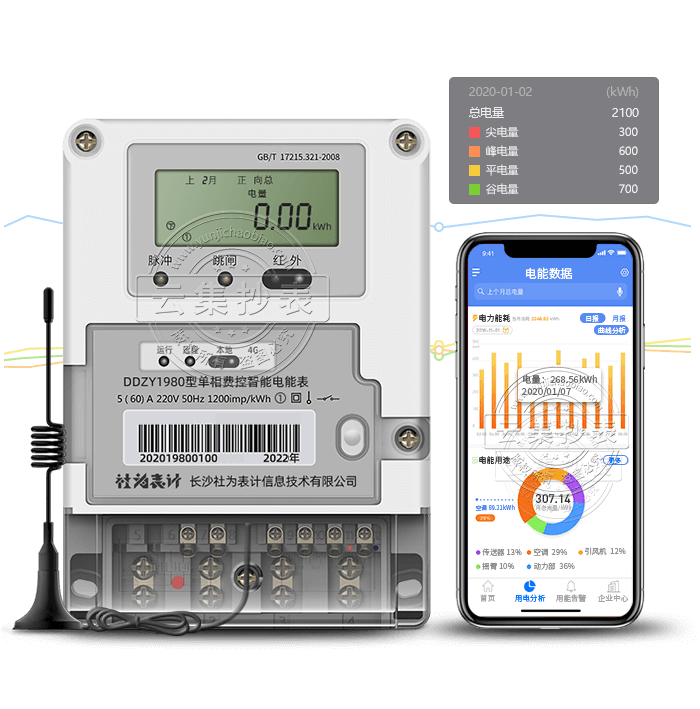 ΪDDZY1980  4G/GPRS()