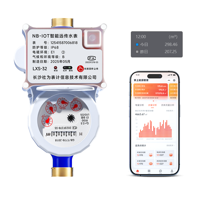ΪNB-IoTԶˮLXSY
