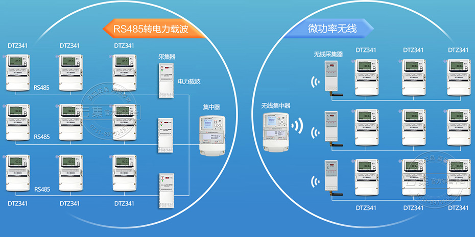 能耗监测系统传输方式
