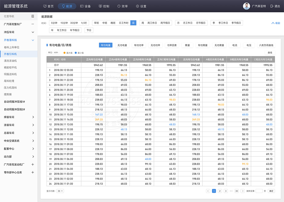 Äܺļà²âϵͳ²é¿´Ó馵çÁ¿