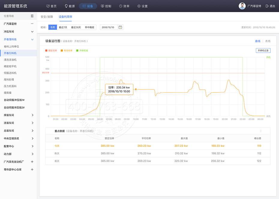 Äܺļà²âϵͳ¿ÉÒÔ¼à²â»úÆ÷µÄ¶î¶¨¹¦ÂÊ