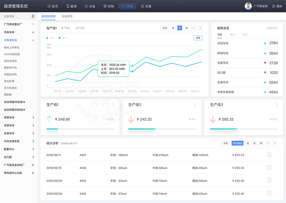 ¼à²âÉú²úÏßÉÏÉ豸µÄÀûÓÃÂÊ