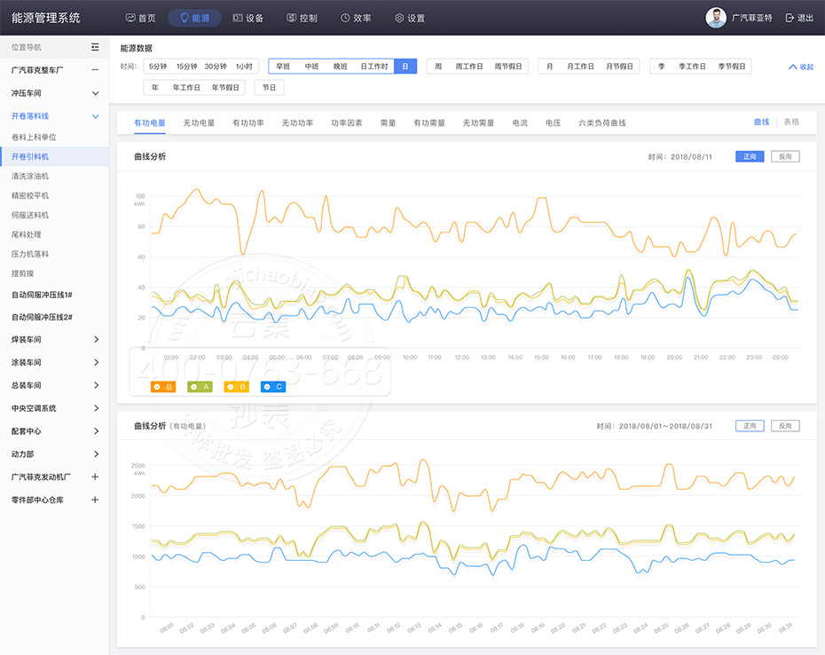 ϵͳÄÜÉú³ÉÓ馵çÁ¿ÇúÏß