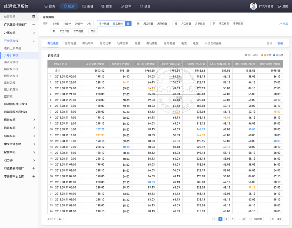 Äܺļà²â³±íϵͳ½çÃæ