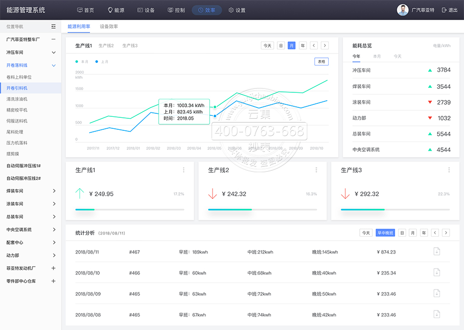 ³±íϵͳ²é¿´ÀúÊ·µçÁ¿Êý¾Ý