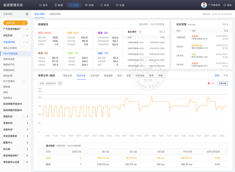 ÔÆ¼¯³±íϵͳ¿ÉÒÔ¼à¿ØÉ豸ÔËÐÐ״̬