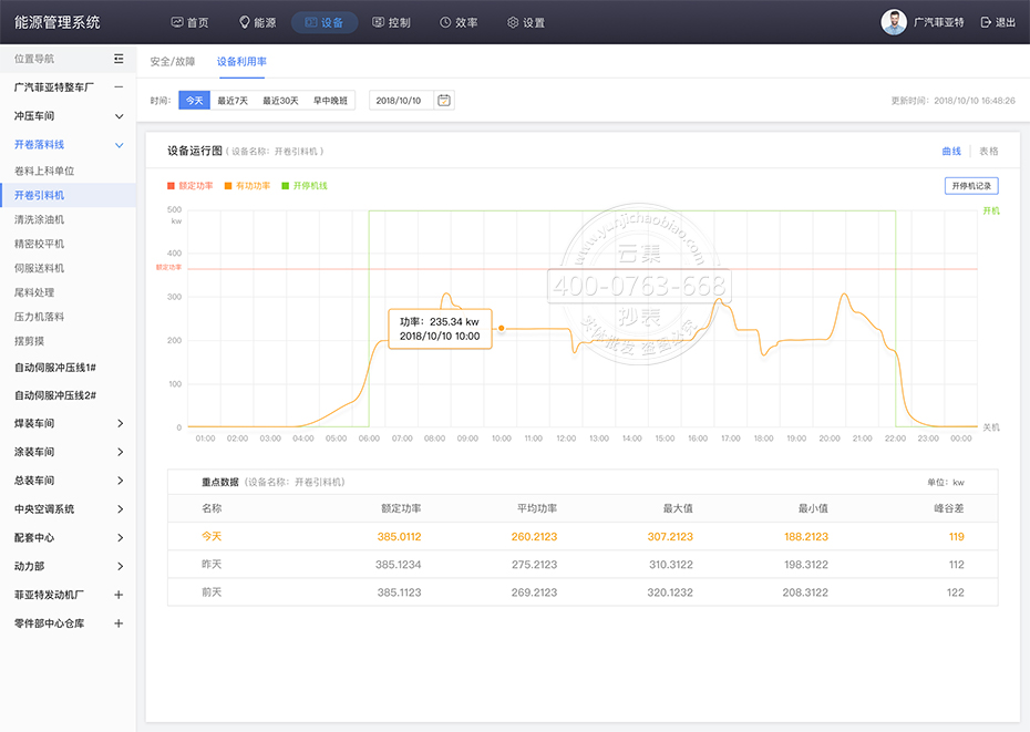 ÏÔʾÉ豸ÔËÐÐʱ¶î¶¨¹¦ÂÊÇúÏß