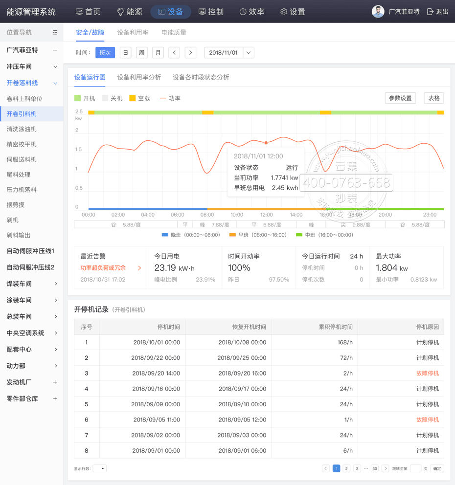 ¼à²âÄܺÄÉ豸ÔËÐÐ״̬