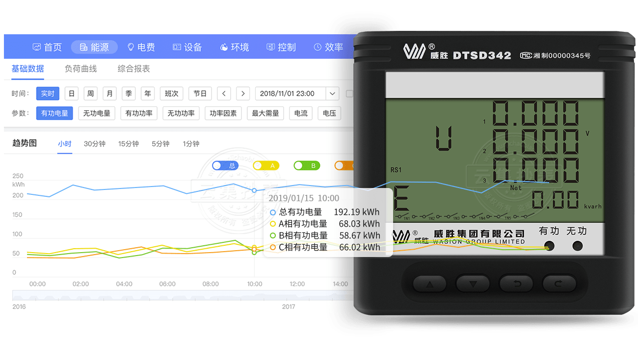 ÒDZí¿ÉÊä³öÄÄЩÊý¾Ý?