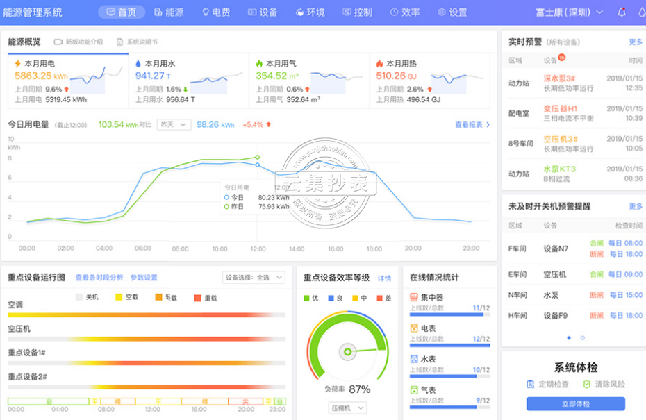 能耗智能管理系统
