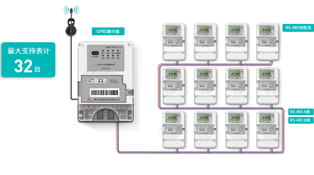 ×î´óÖ§³Ö32̨±í¼Æ