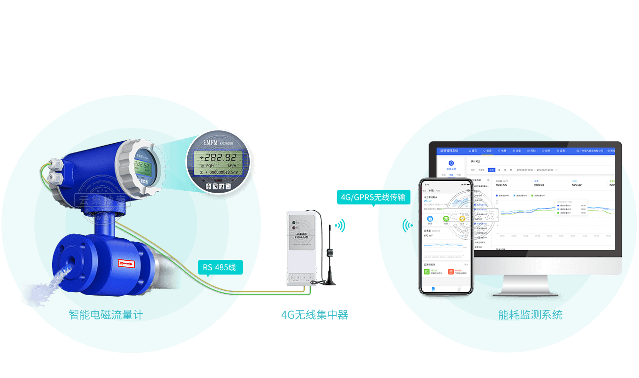 Ë®±íÖ±ÁªÏµÍ³