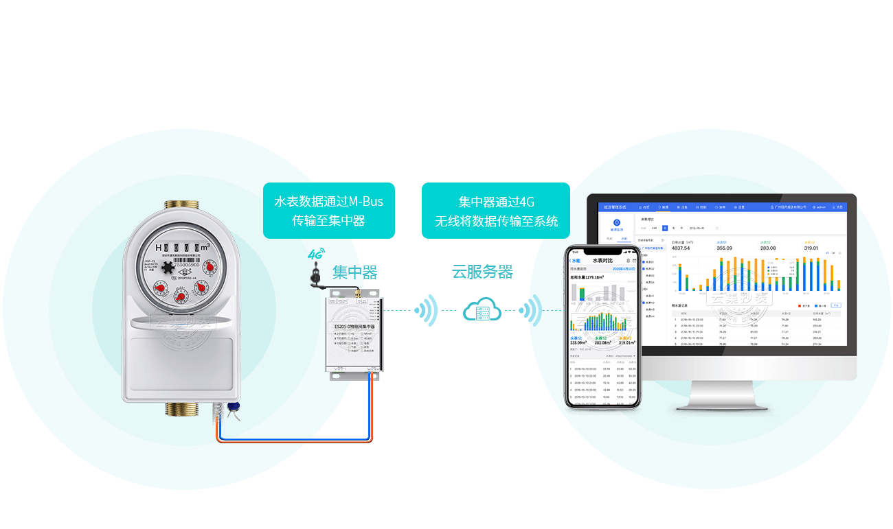 Ë®±íÖ±ÁªÏµÍ³