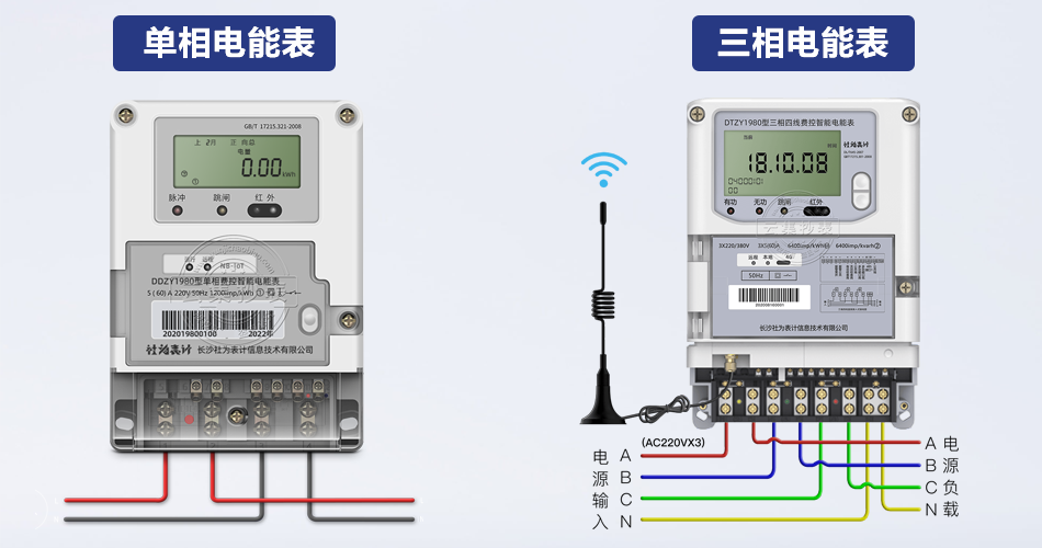 ÈýÏàµçÄܱí ÈýÏàµçÄܱí