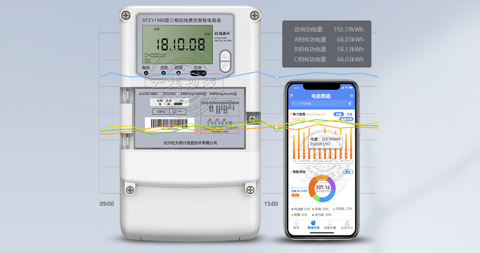 ÈýÏàµç±í ÈýÏàµç±í