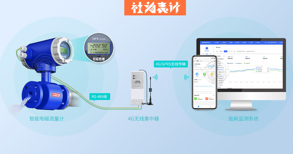 ���������,4G���߳���