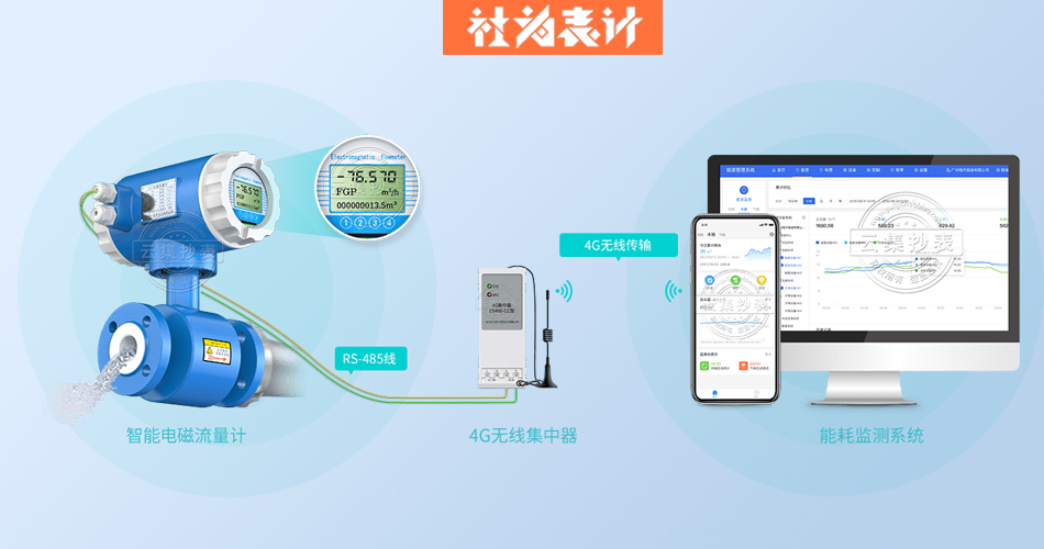 µç´ÅÁ÷Á¿¼Æ µç´ÅÁ÷Á¿¼Æ