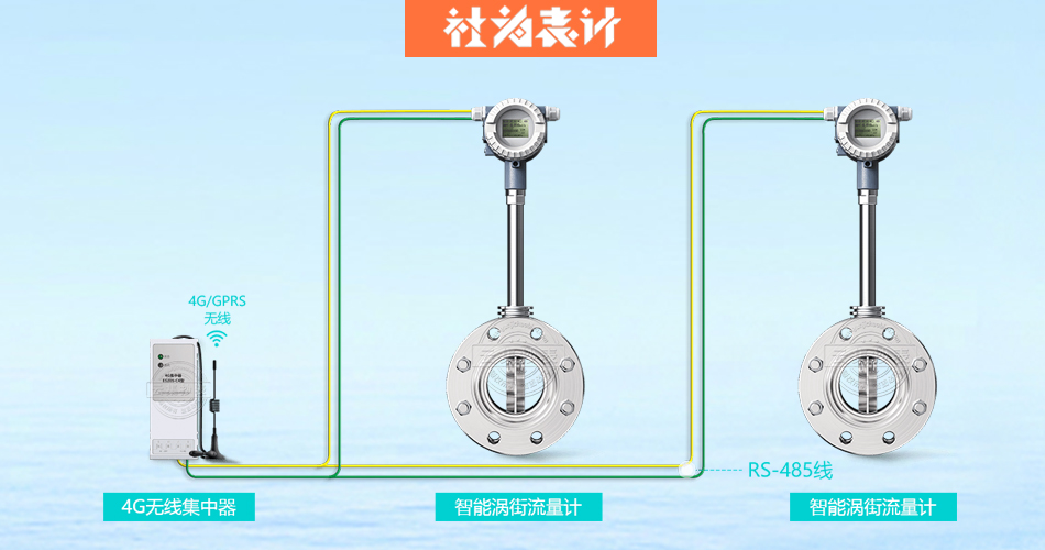 ÎнÖÁ÷Á¿¼Æ ÎнÖÁ÷Á¿¼Æ