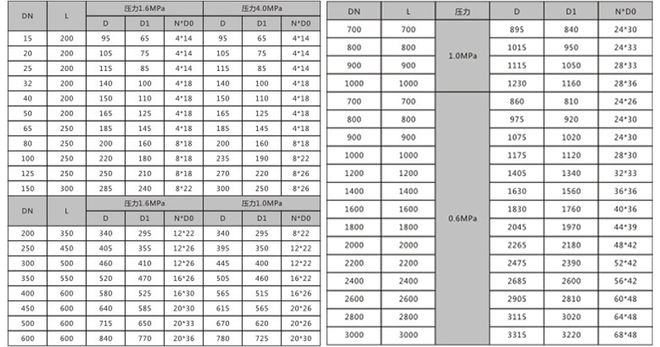 µç´ÅÁ÷Á¿¼Æ µç´ÅÁ÷Á¿¼Æ