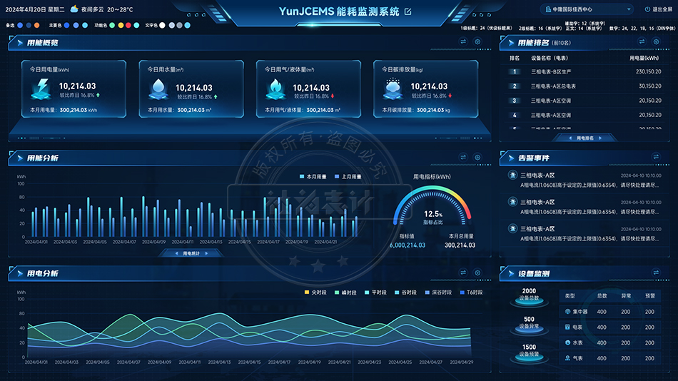 ×ÛºÏÄÜÔ´¹ÜÀíÆ½Ì¨ ×ÛºÏÄÜÔ´¹ÜÀíÆ½Ì¨