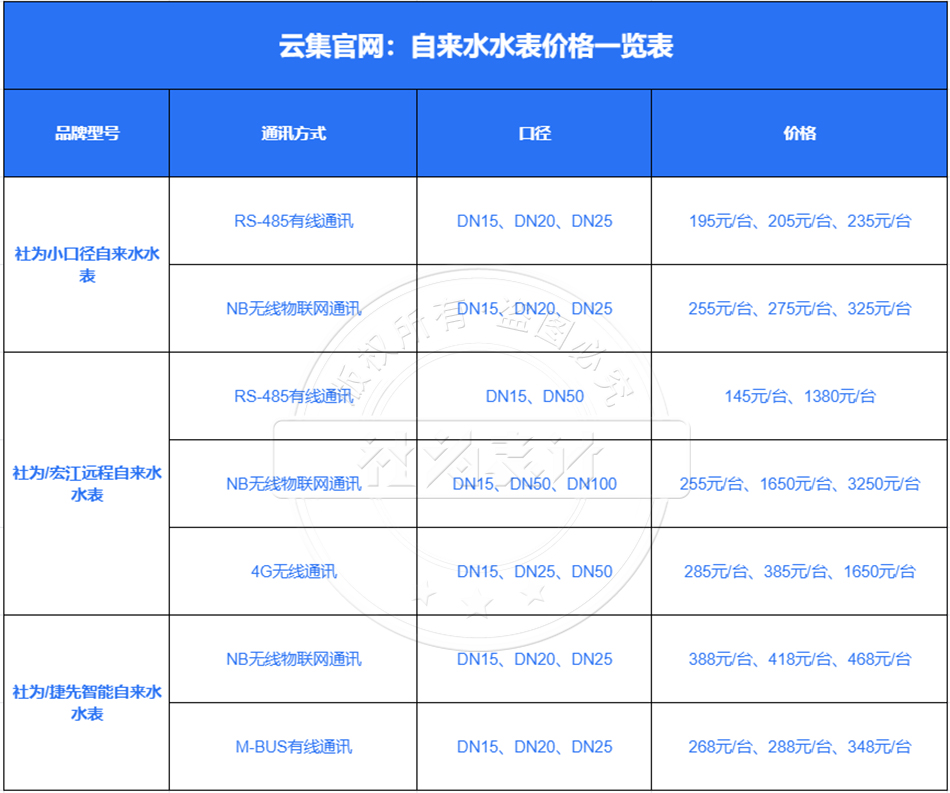 ×ÔÀ´Ë®Ë®±í¼Û¸ñ ×ÔÀ´Ë®Ë®±í¼Û¸ñ