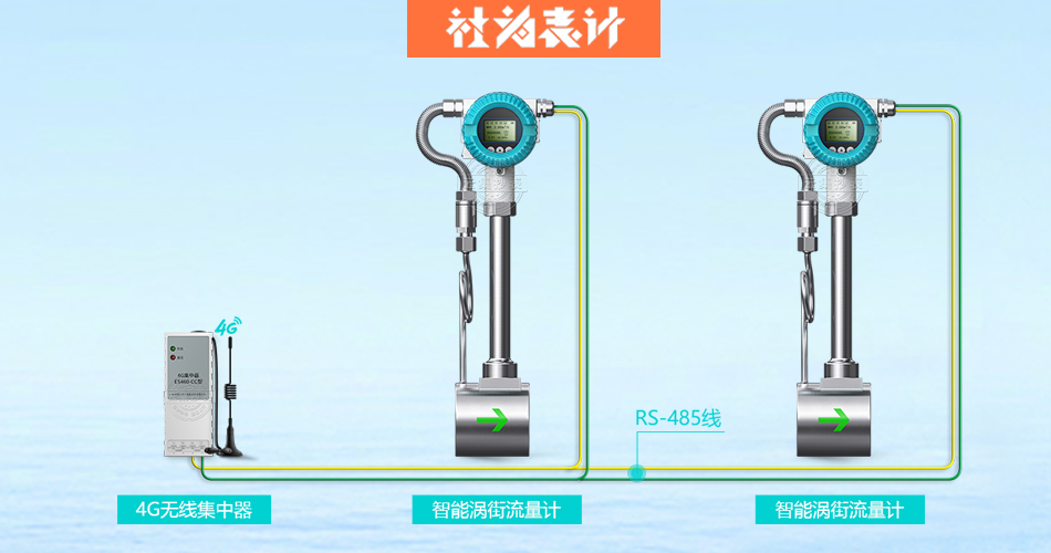 ÎнÖÁ÷Á¿¼Æ ÎнÖÁ÷Á¿¼Æ