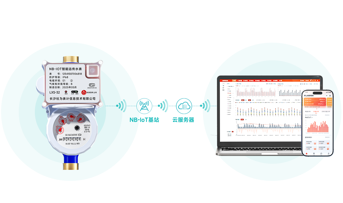 Ë®±íÖ±ÁªÏµÍ³