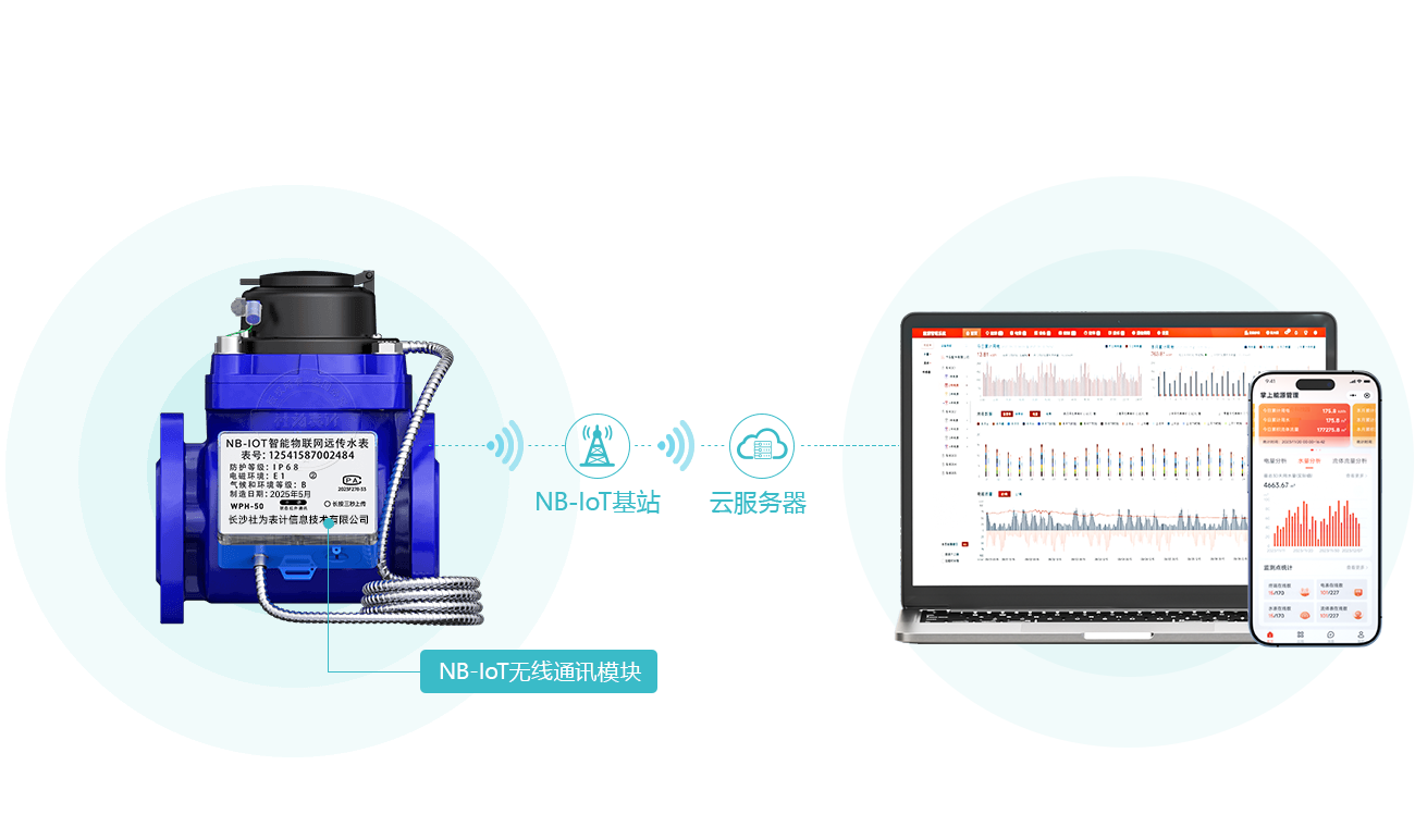 Ë®±íÖ±ÁªÏµÍ³