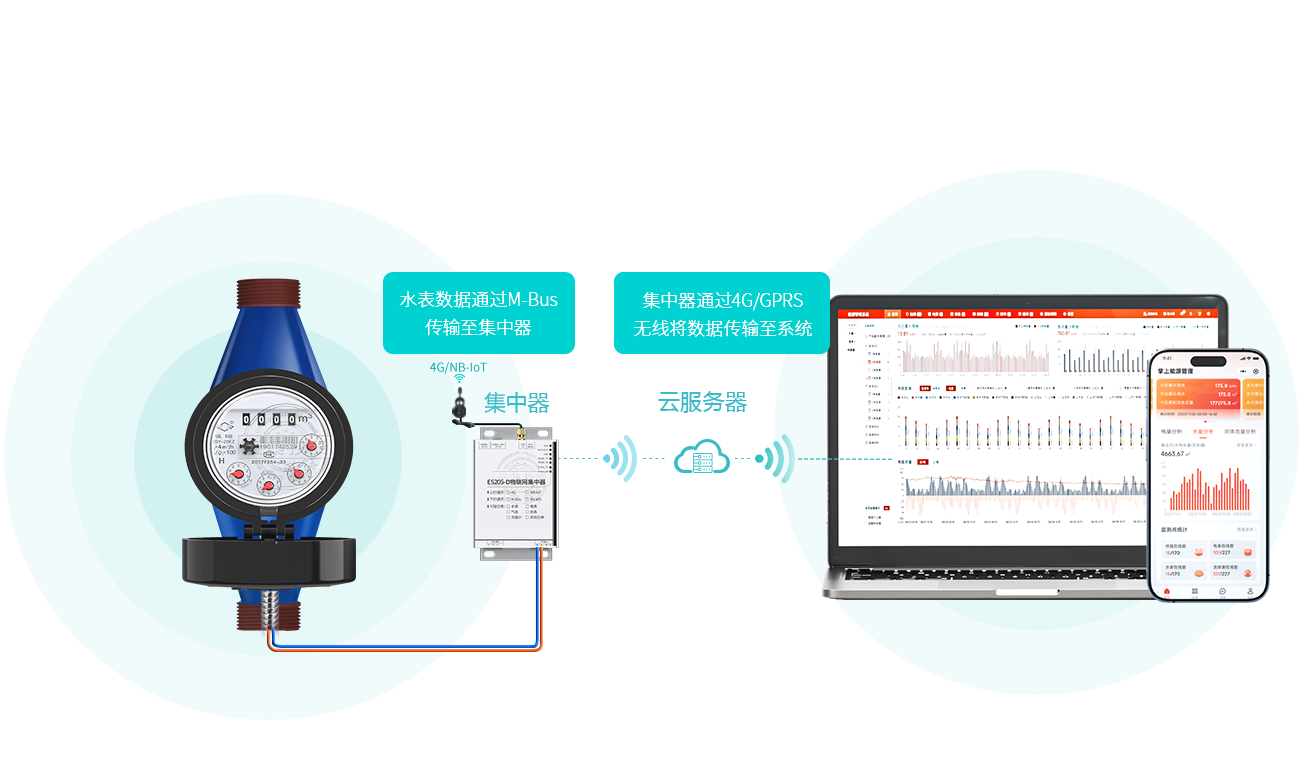 Ë®±íÖ±ÁªÏµÍ³