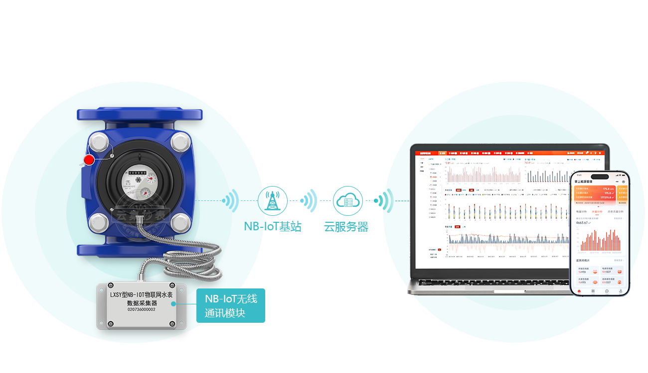 Ë®±íÖ±ÁªÏµÍ³