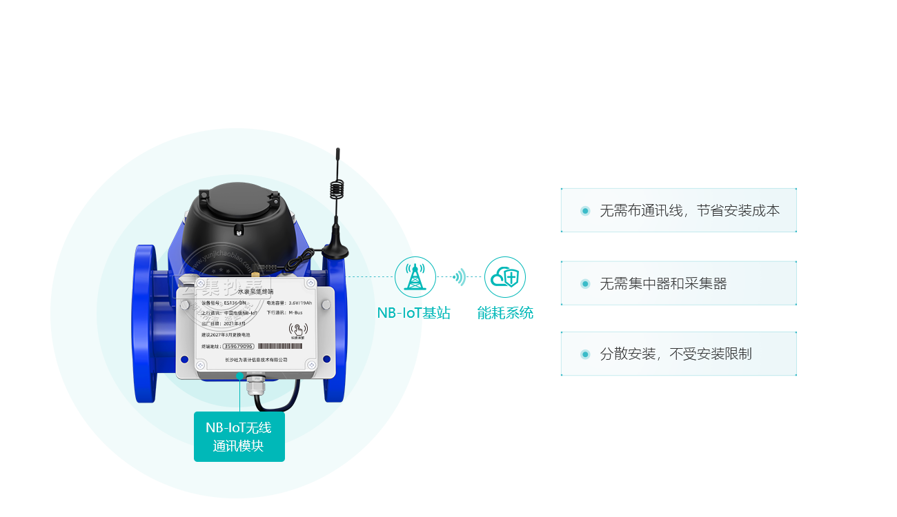 ÎÞÐè²É¼¯É豸ÎÞÐè²¼ÏßË®±í°²×°¼´¿É×Ô¶¯ÁªÍø