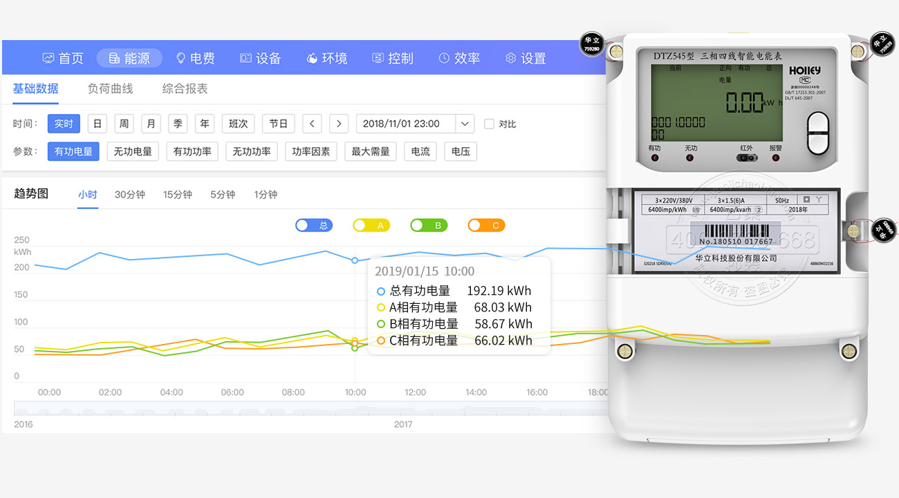 ÒDZí¿ÉÊä³öÄÄЩÊý¾Ý?