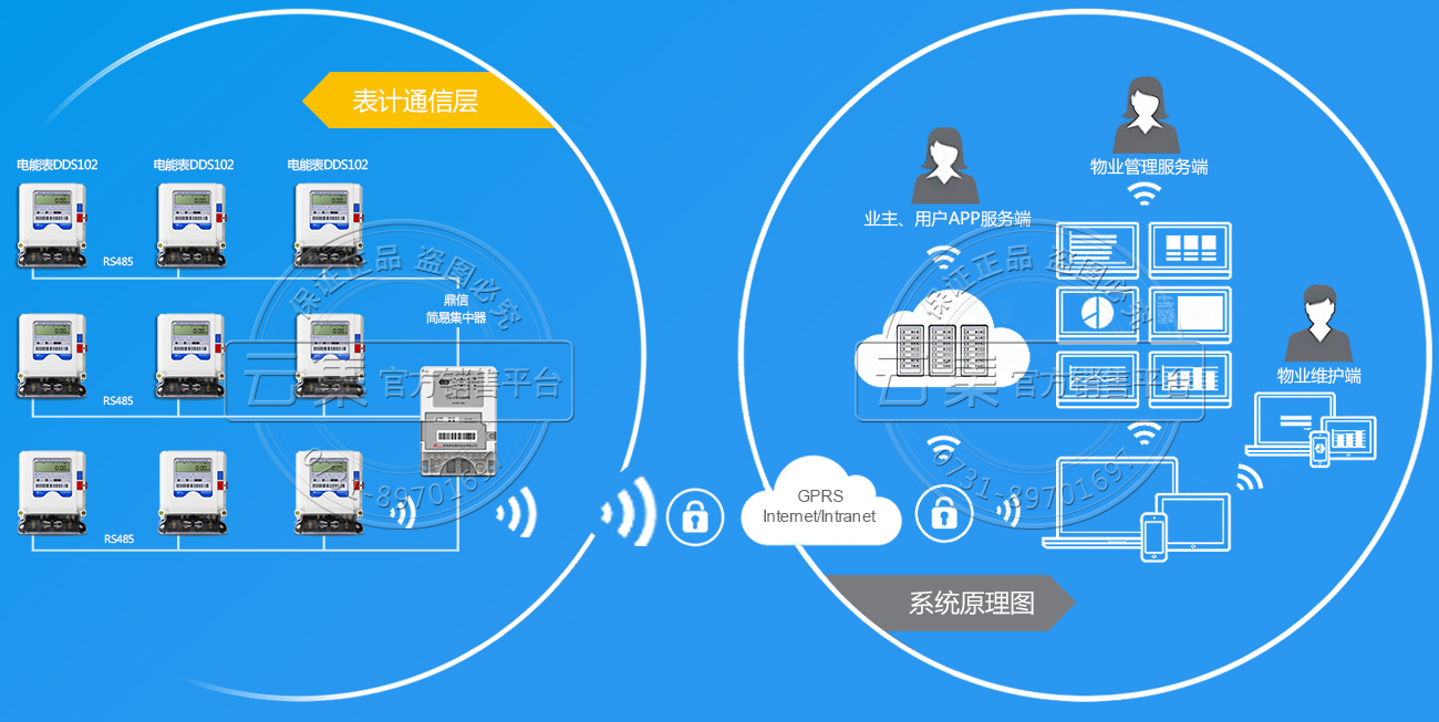 ¶¦ÐÅIIÐͼ¯ÖÐÆ÷