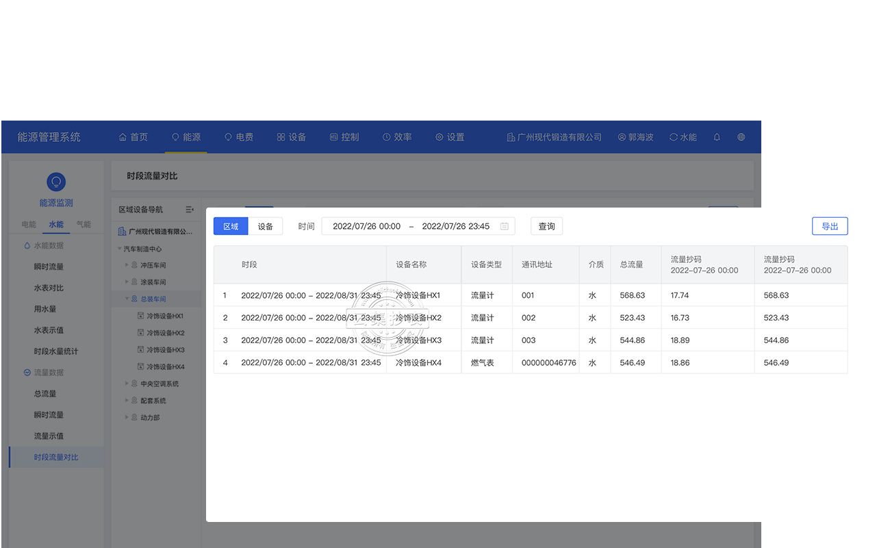 ·ÖÀàÏÔʾÊý¾Ý