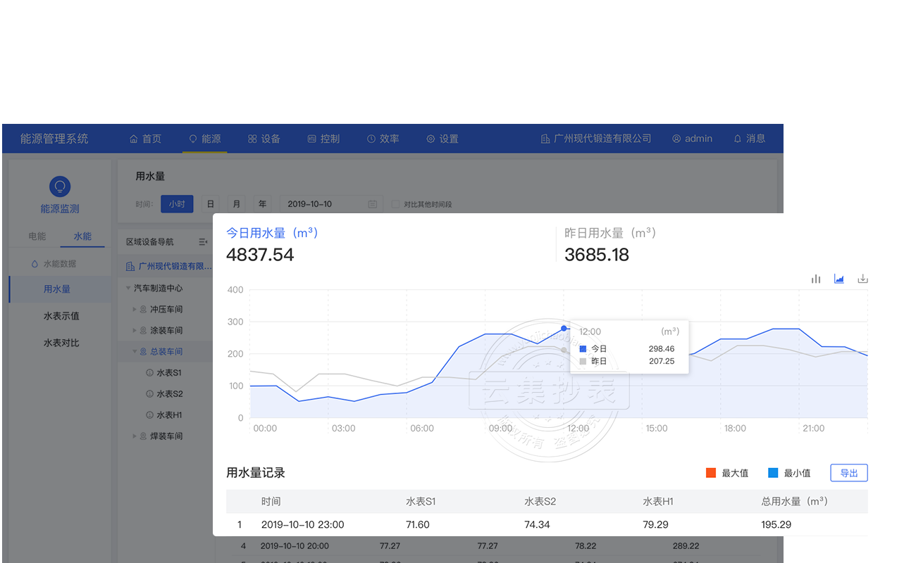 Ë®Á¿Êý¾ÝÇúÏßͼ