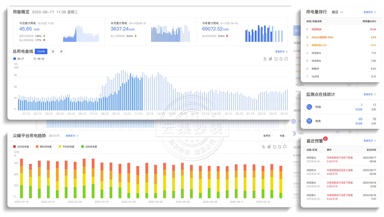 ÄÜÔ´¹ÜÀíϵͳ-ÓÃÄܸÅÀÀ