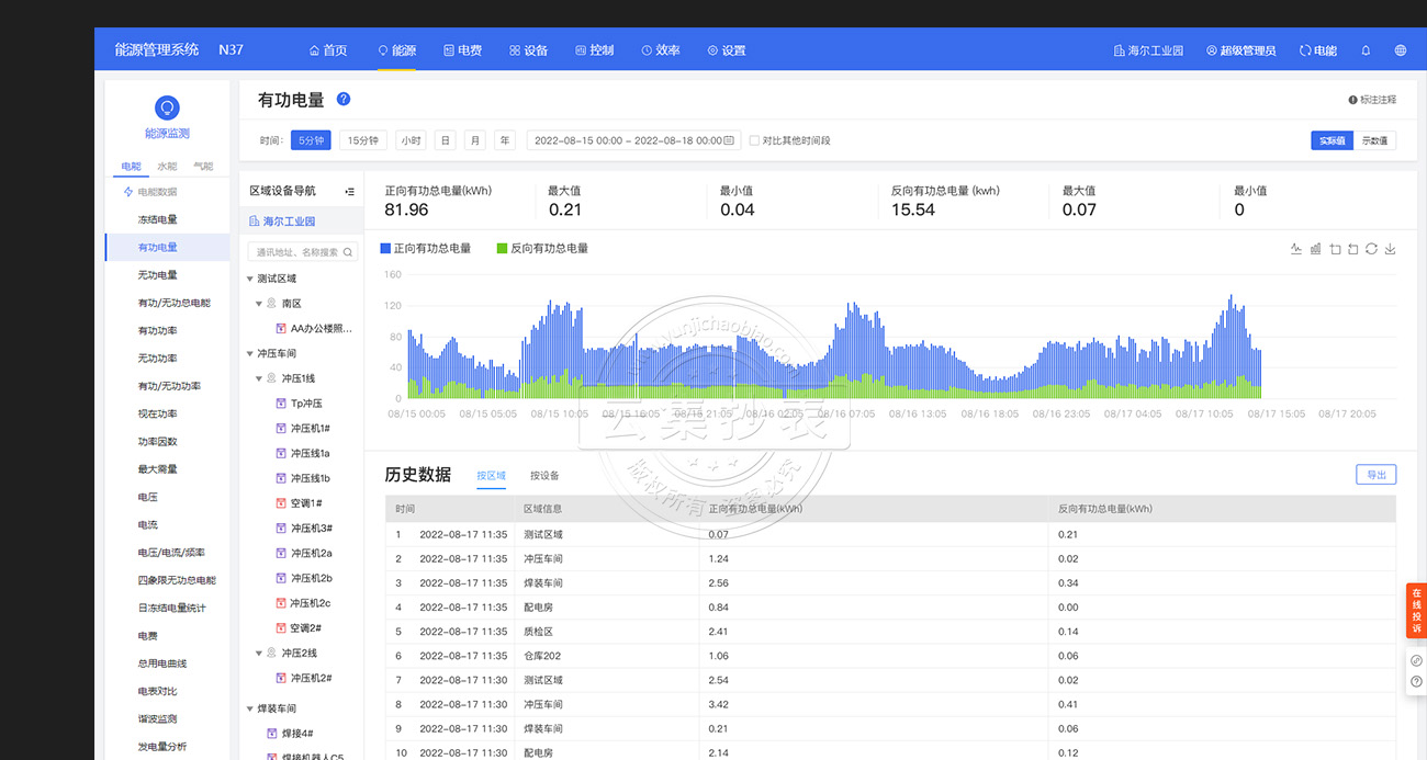 ÄÜÔ´¹ÜÀíϵͳ-ÄÜÔ´Êý¾Ý