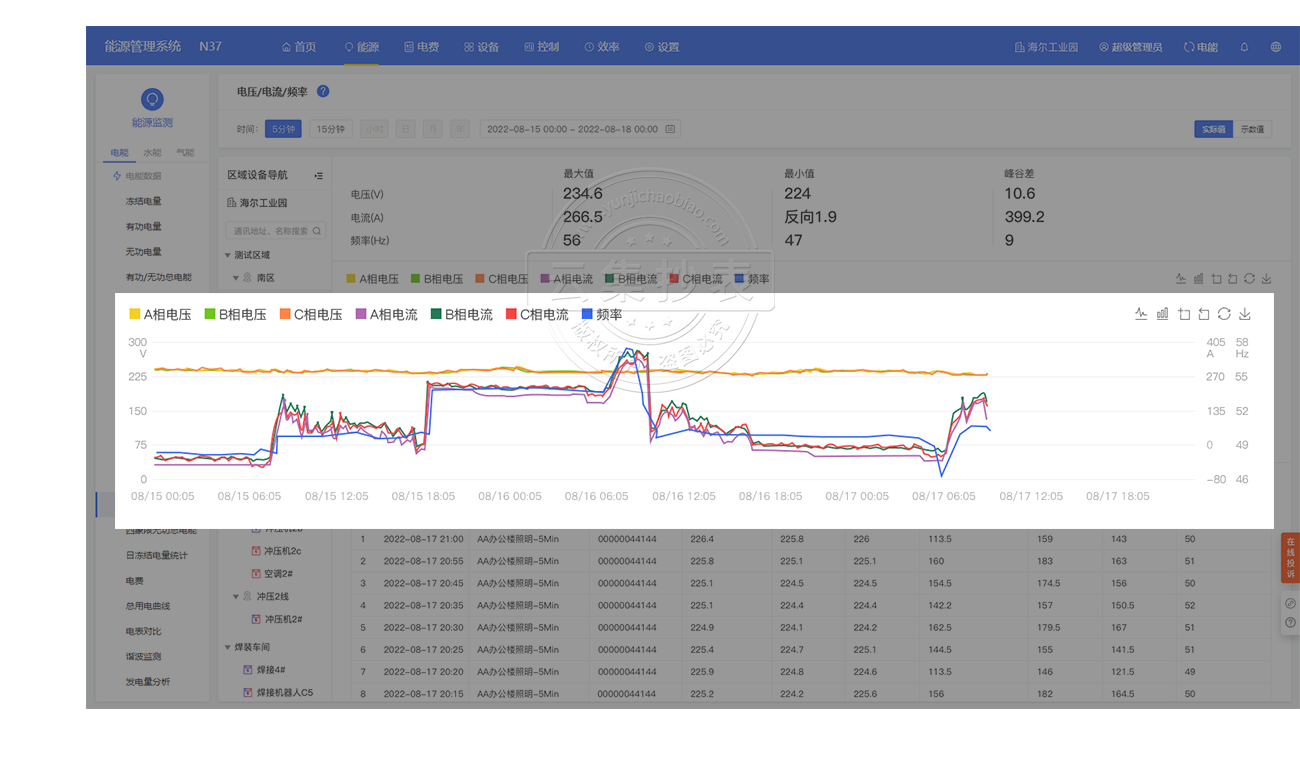 ÄÜÔ´¹ÜÀíϵͳ-¸ººÉÇúÏß