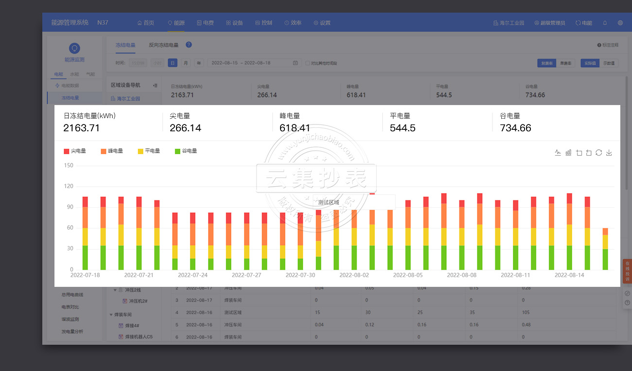 ÄÜÔ´¹ÜÀíϵͳ-¶³½áµçÁ¿