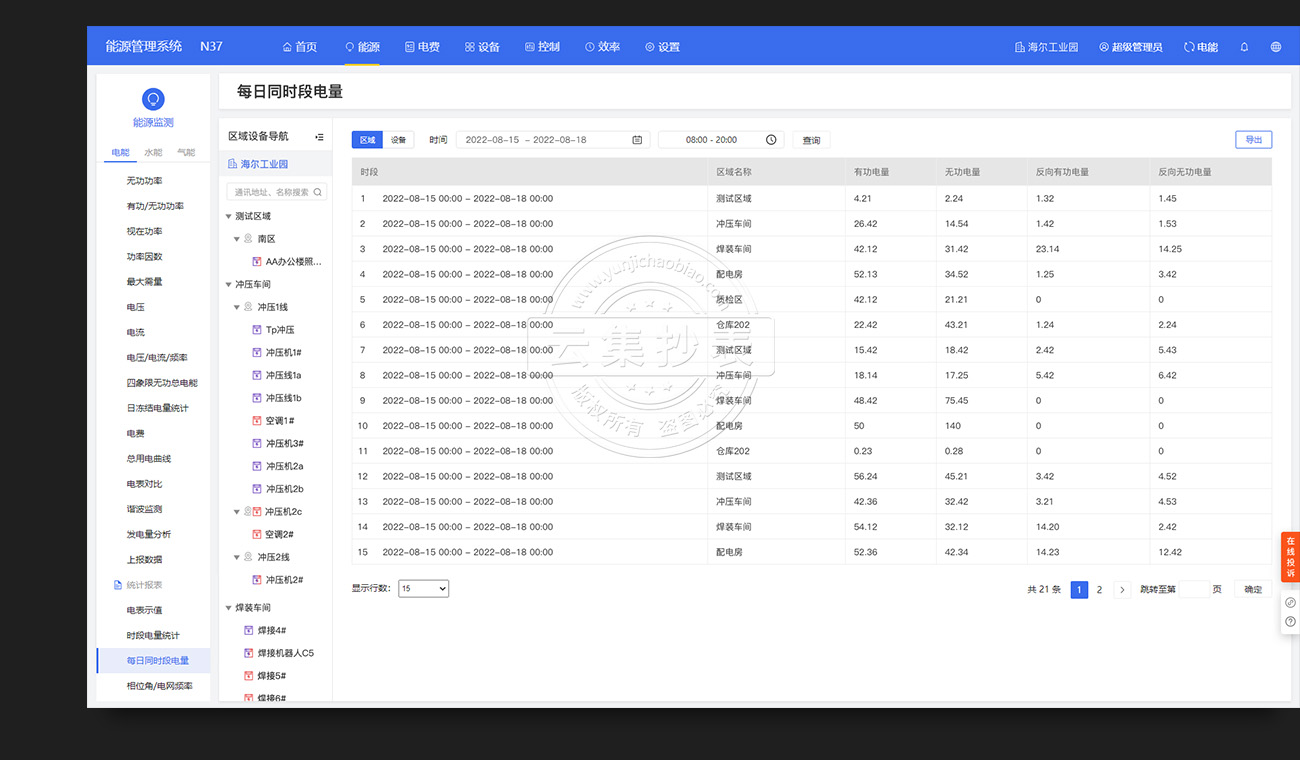 ÄÜÔ´¹ÜÀíϵͳ-ͳ¼Æ±¨±í