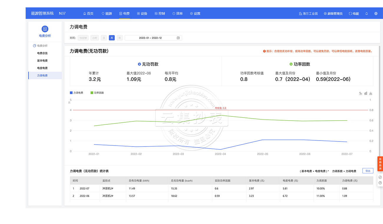 ÄÜÔ´¹ÜÀíϵͳ-Á¦µ÷µç·Ñ