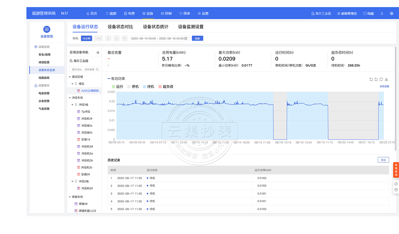 ÄÜÔ´¹ÜÀíϵͳ-É豸״̬¼à²â