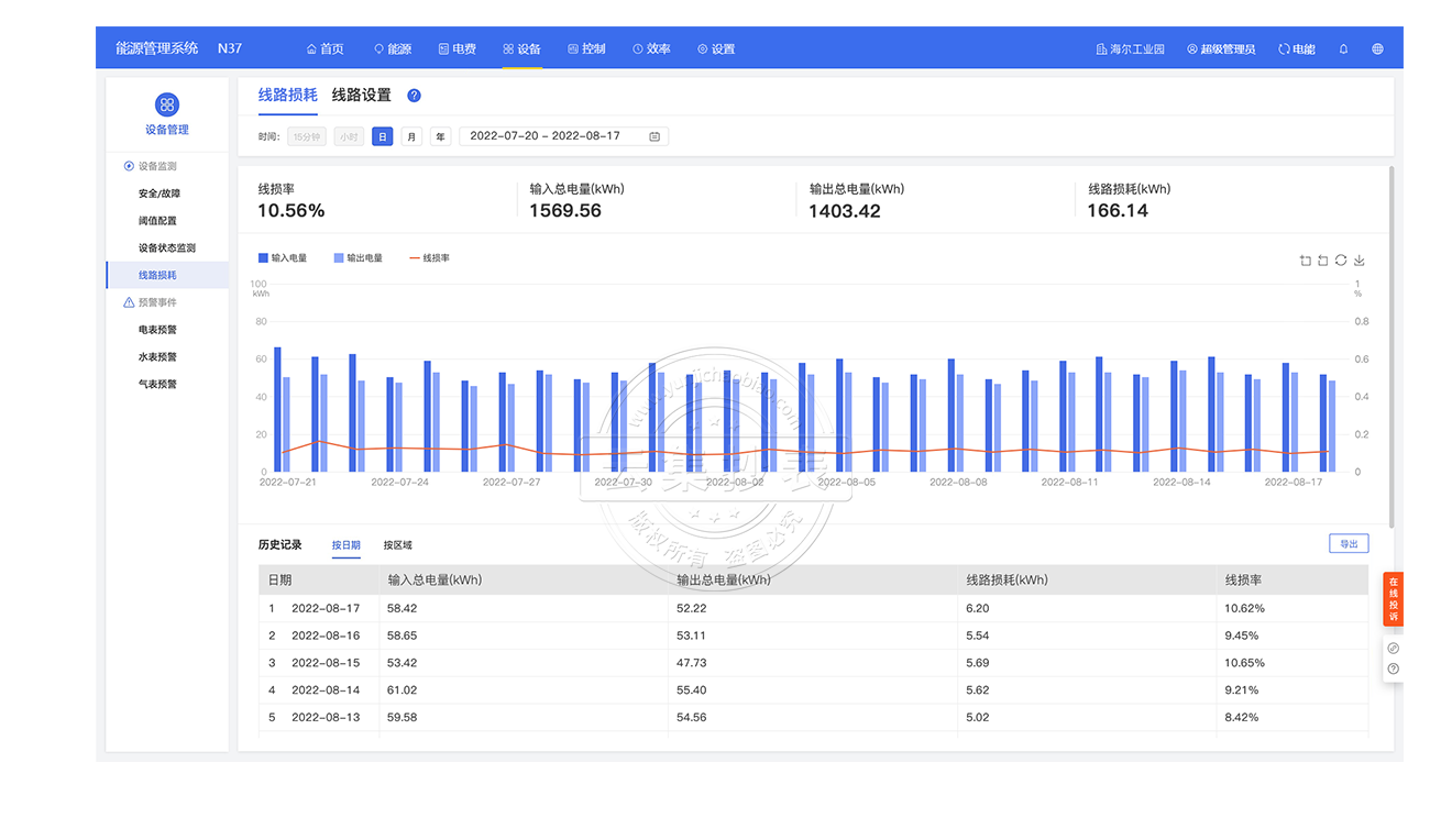ÄÜÔ´¹ÜÀíϵͳ-Ïß·ËðºÄ