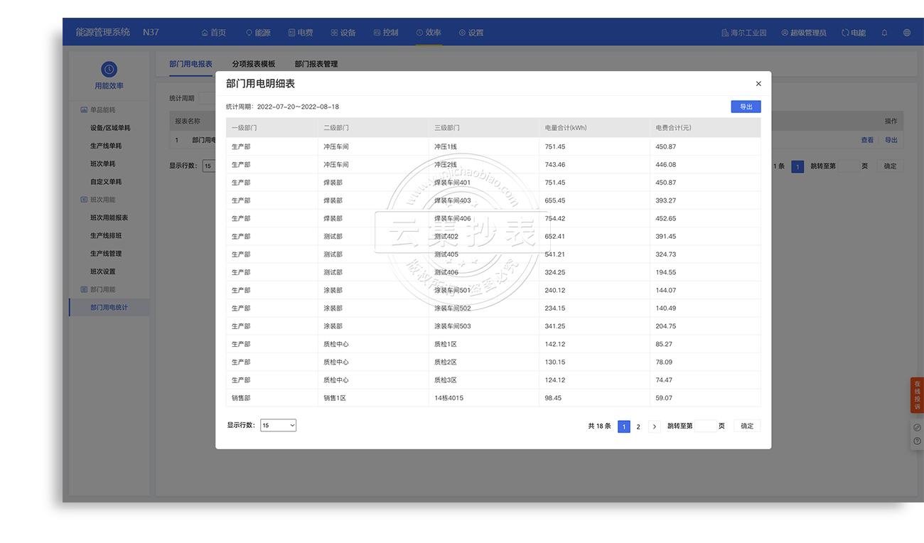 ÄÜÔ´¹ÜÀíϵͳ-²¿ÃÅÓÃÄÜ